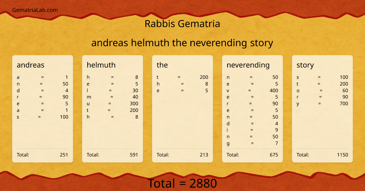 andreas helmuth the neverending story in rabbis Gematria